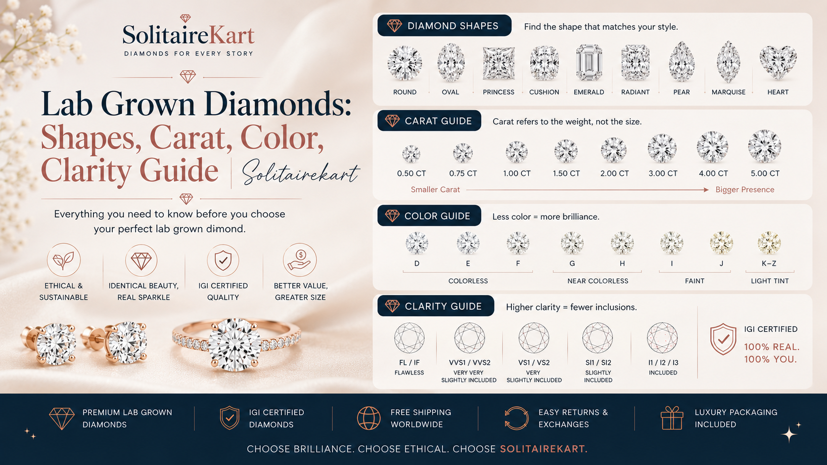 Lab Grown Diamonds: Shapes, Carat, Color, Clarity Guide