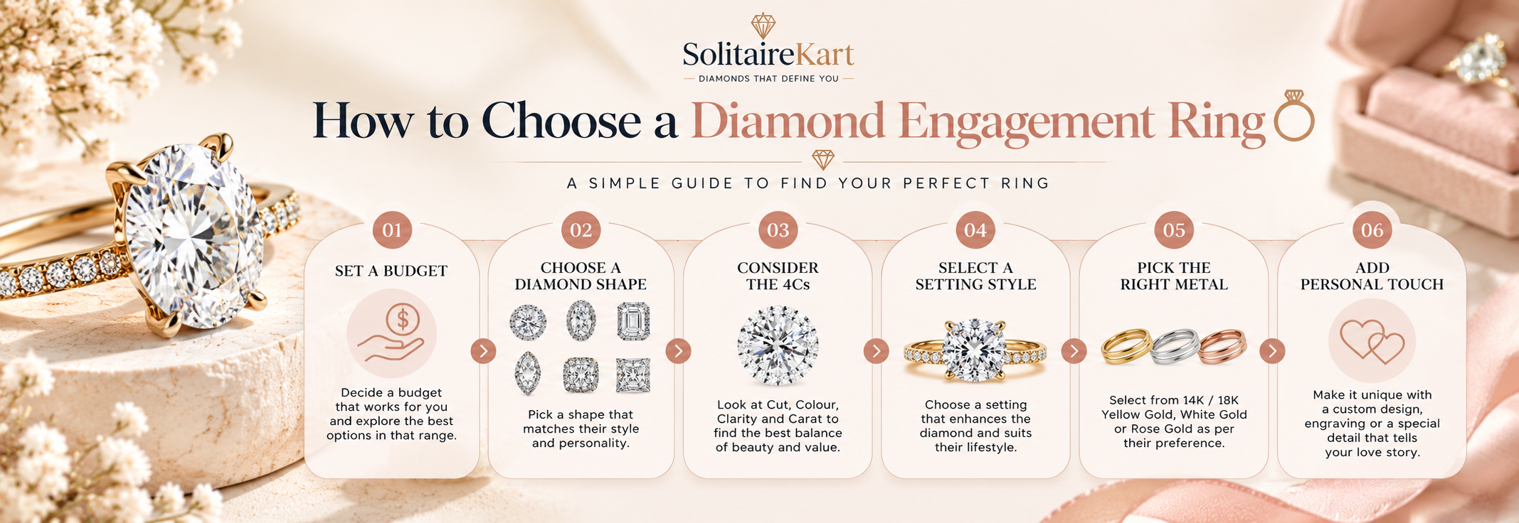 How to Choose a Diamond Engagement Ring
