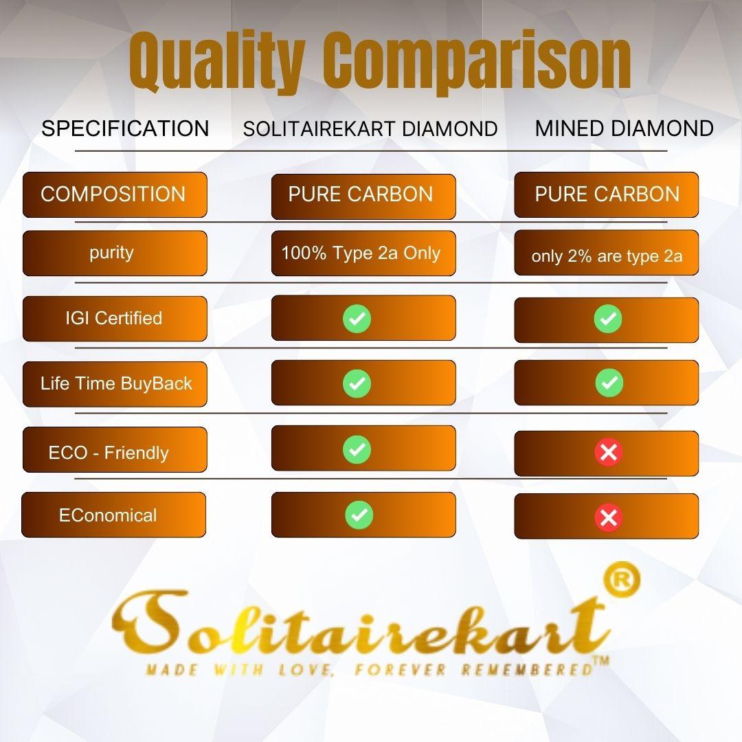 14K Gold Sunburst Elegance Design 0.09ct Lab Grown Diamond Nose Pin