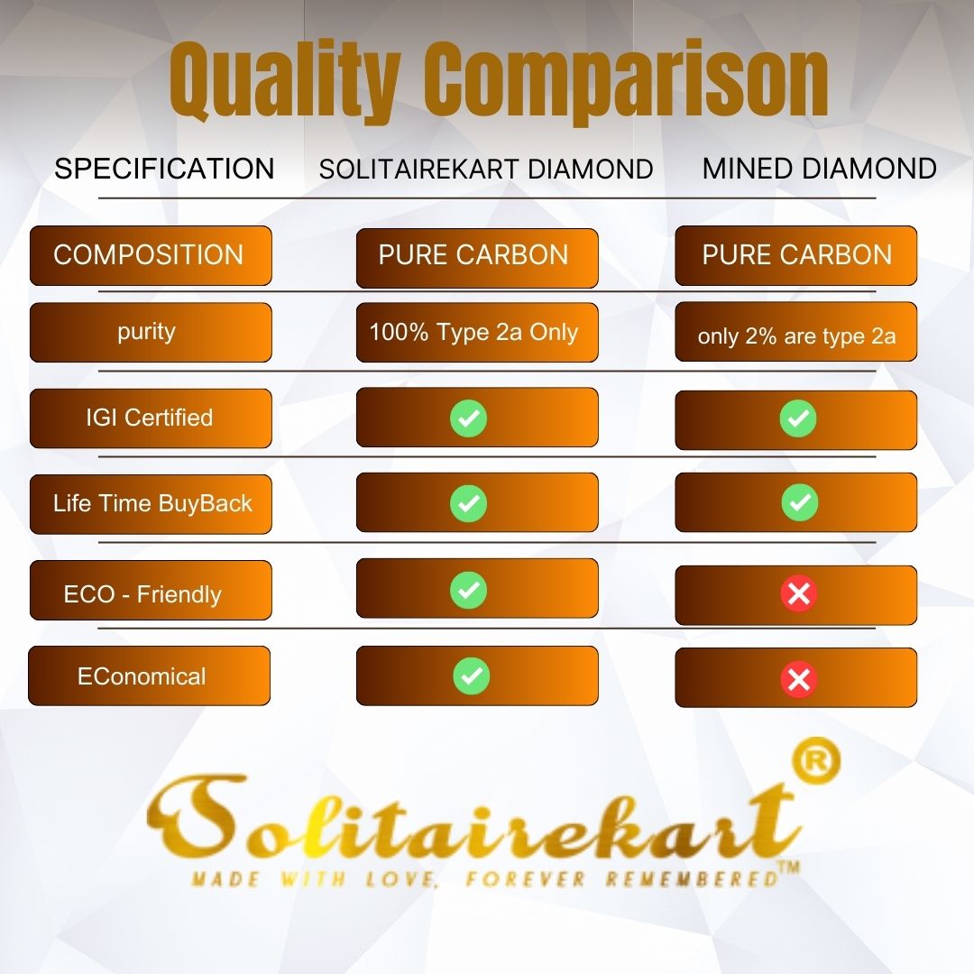 Solitairekart 1+1 Carat E Color, VS1 Clarity Combo  Lab Grown Diamond For Studs